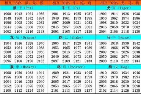 1957年生肖|1957年属什么属相 57年出生的人属什么